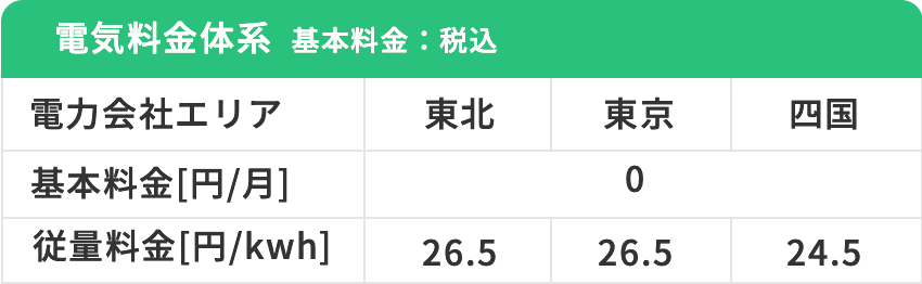 電気料金体系